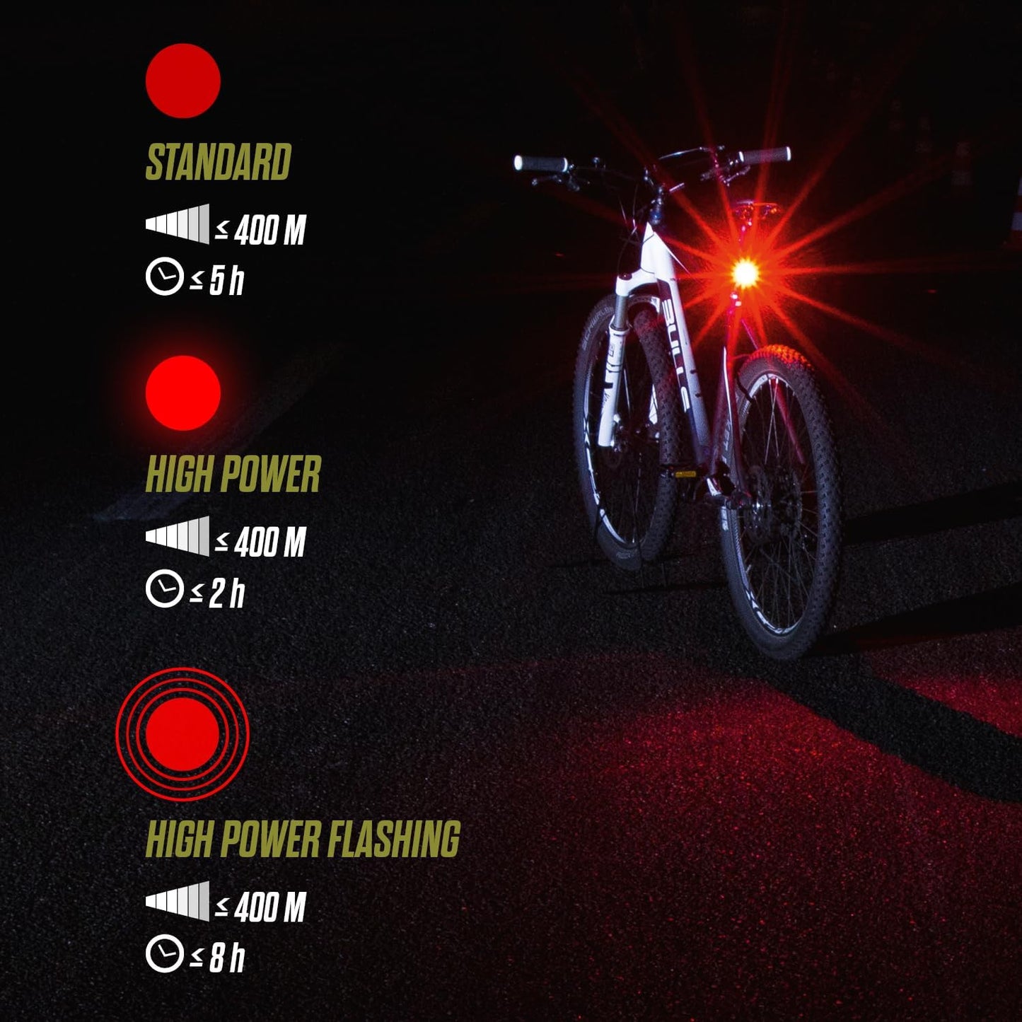 SIGMA Nugget II Flash Bicycle Taillight, Compact, Rechargeable, Easy Attachment to Seat Posts, Standard, High Power & High Power Flashing Modes, Tool Free Mounting, Side Visibility, IPX4 Splash Rated