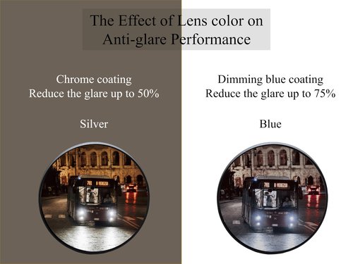 Generic Bike Handlebar-End Rear View Mirror, 2K HD Anti-Glare capability up to 50%, Shatterproof, Nylon Fiber Frame, Adjustable, 15-22mm Handlebar Fit (Silver, EV001S)