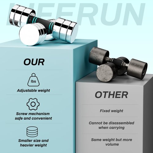 LIFERUN 5lb Steel Adjustable Dumbbell Set of 2, Free Weights Dumbbells Set, Non-Slip and Comfortable Foam Handle, Adjustable Dumbbells Weights Set for Home Gym Office Exercise