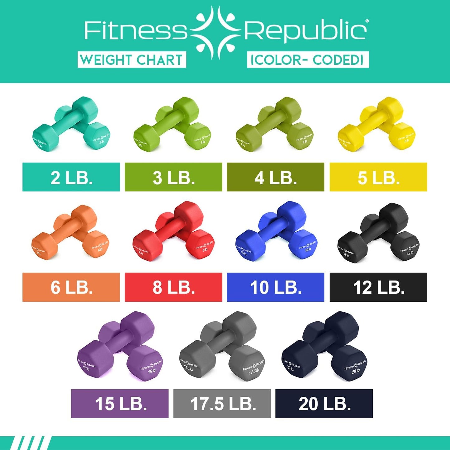 Neoprene Dumbbell Set of 2, Non-Slip, Hex Shape, Free Weights for Muscle Toning and Strength Building - Portable Home Gym Hand Weights