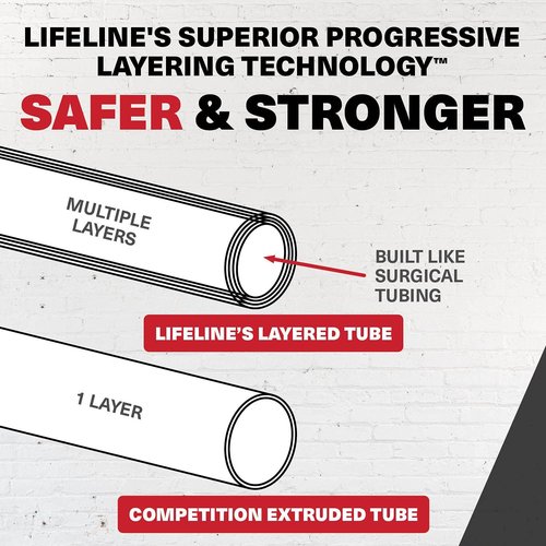 Lifeline Triple Trainer Resistance Cables