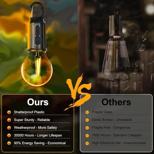 Camping Lights Rechargeable, Hanging Tent Lights Bulb with Hook, Timer Function, 3 Lighting Modes Tent Lamp for Camping, Hiking, Backpacking, Emergency Outage