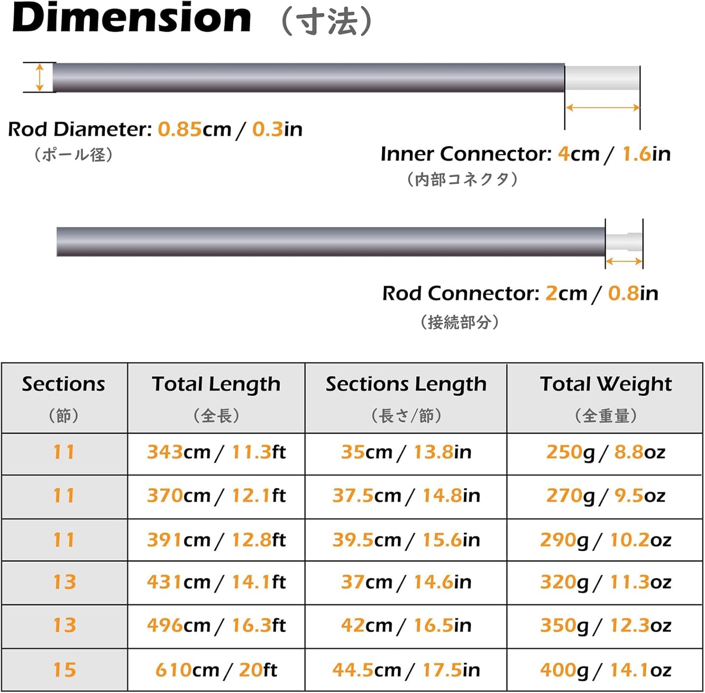 TRIWONDER Tent Pole 2 PCS - Aluminium Rod Tent Pole Replacement Accessories Tent Bar Tent Building Supporting Rod Awning Frames Kit for Hiking Camping