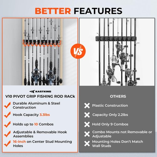 KastKing V10 Pivot Grip Fishing Rod Holder–Adjustable, Space-Saving Wall-Mounted Rod Holder, 10 Polymer-Coated Steel Hooks, Expandable Storage System, Holds 10 Rod & Reel Combos, 1 Pack