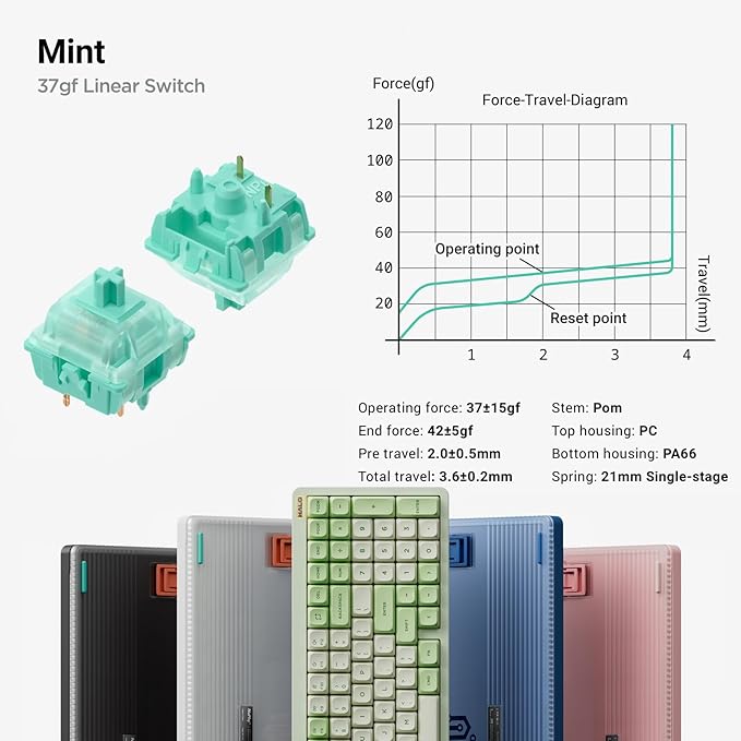 nuphy Halo96 V2 Wireless Mechanical Keyboard, 96% Hot Swappable, 99 Keys RGB Backlit, Bluetooth/USB-C/2.4GHz, Mint Switches (37gf), Black