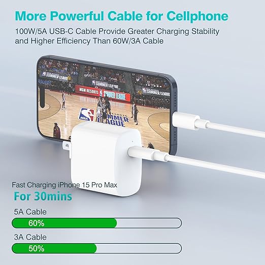 2 Pack 6.6ft 100W USB C to USB C Cable for MacBook Pro MacBook Air Charger, iPad Pro 12.9 11, iPad Air 5 4, Mini 6, iPhone 15 Pro Max Plus, Samsung Galaxy, USBC Type C PPS Super Fast Charging Cord