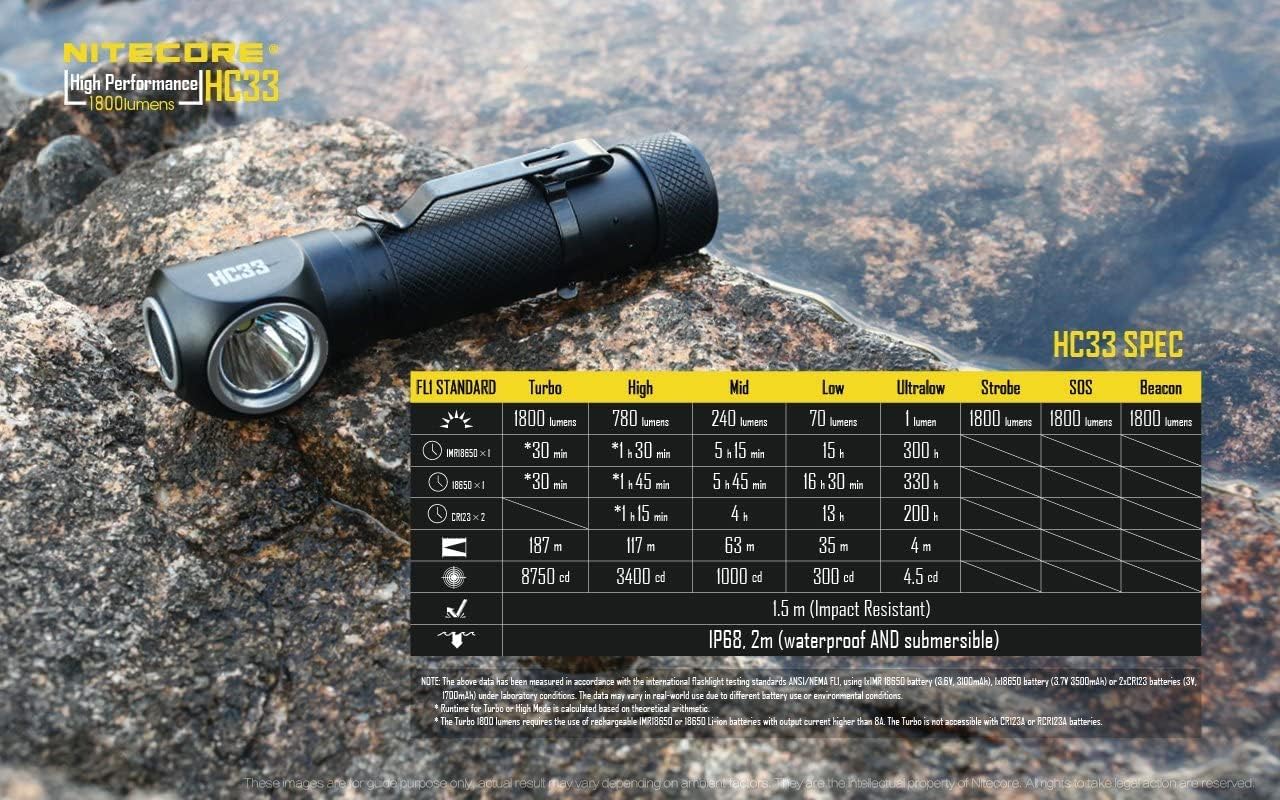 NITECORE HC33 1800 Lumen High Performance LED Headlamp