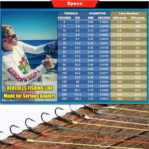 HERCULES Cost-Effective Super Cast 8 Strands Braided Fishing Line 10LB to 300LB Test for Salt-Water,109/328/547/1094 Yards(100M/300M/500M/1000M),Diam.#0.12MM-1.2MM,Hi-Grade Performance,Variety Colors