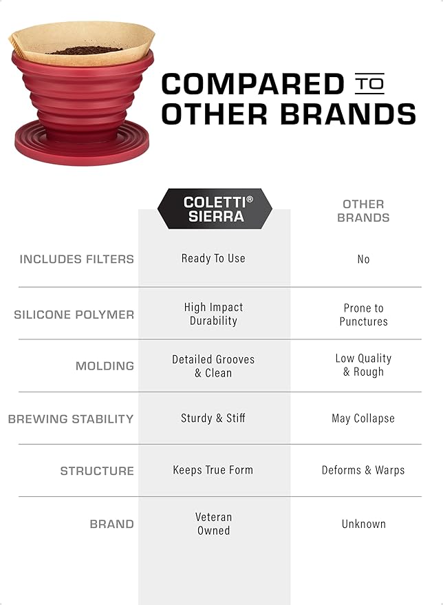 COLETTI Sierra Pour Over Coffee Dripper — Collapsible Pour Over Coffee Dripper — Includes Pack of Paper Filters [Red, Pack of 1]