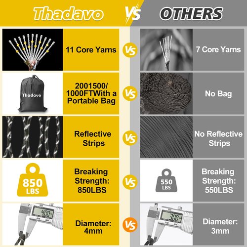Thadavo 850Ib Reflective ParachuteRope, 50/100/200/500/1000ft 4MM 11 Strand Cords, Survival Paracord Rope Tie Down for Crafting, Tent, Camping, Clotheline, Hiking, Fishing, Camo Green 200FT