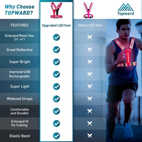 Topward LED Reflective Vest Safety Gear 2 Pack, Light Up Vest for Night Walking Cycling, High Visibility Running Vest with Reflective Strips