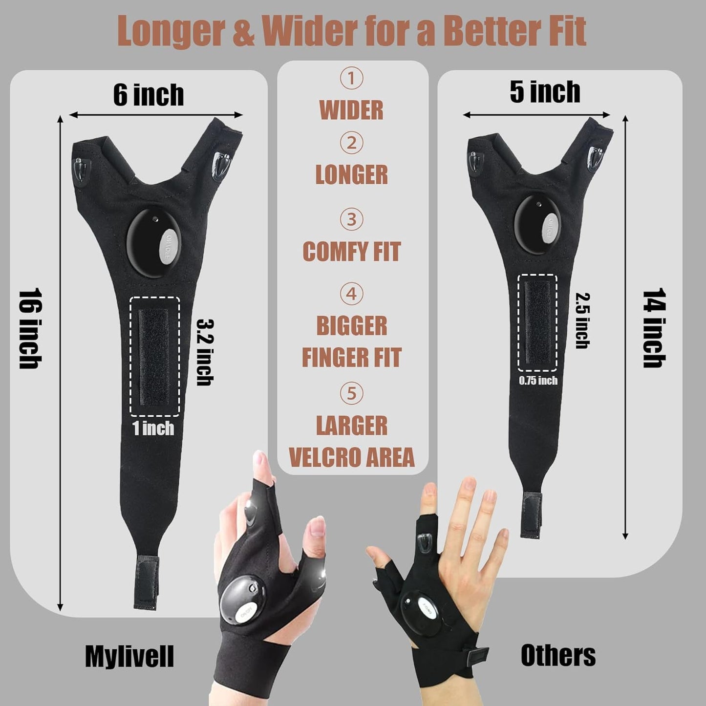 Mylivell Handsfree LED Flashlight Gloves, Fathers Day dad Gifts for Fishing dad, Camping Flashlight Gadgets for Men, Gloves with Lights for Working on Cars, Handy Mens Gifts, Mens Tools Gifts
