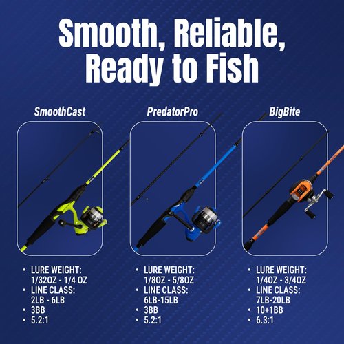 Reaction Tackle Spinning Reel and Fishing Rod Combo - Medium Action - for Bass and More