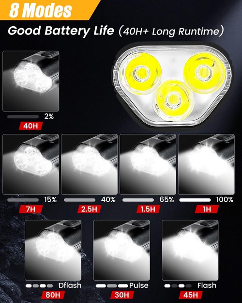 Super Bright Bike Lights for Night Riding, 8 Lighting Modes Waterproof Bike Headlight, Type-C Rechargeable Bicycle Headlight, Perfect for Adult Kid Mountain Road Commuter Cycling, Runtime 40+ hrs