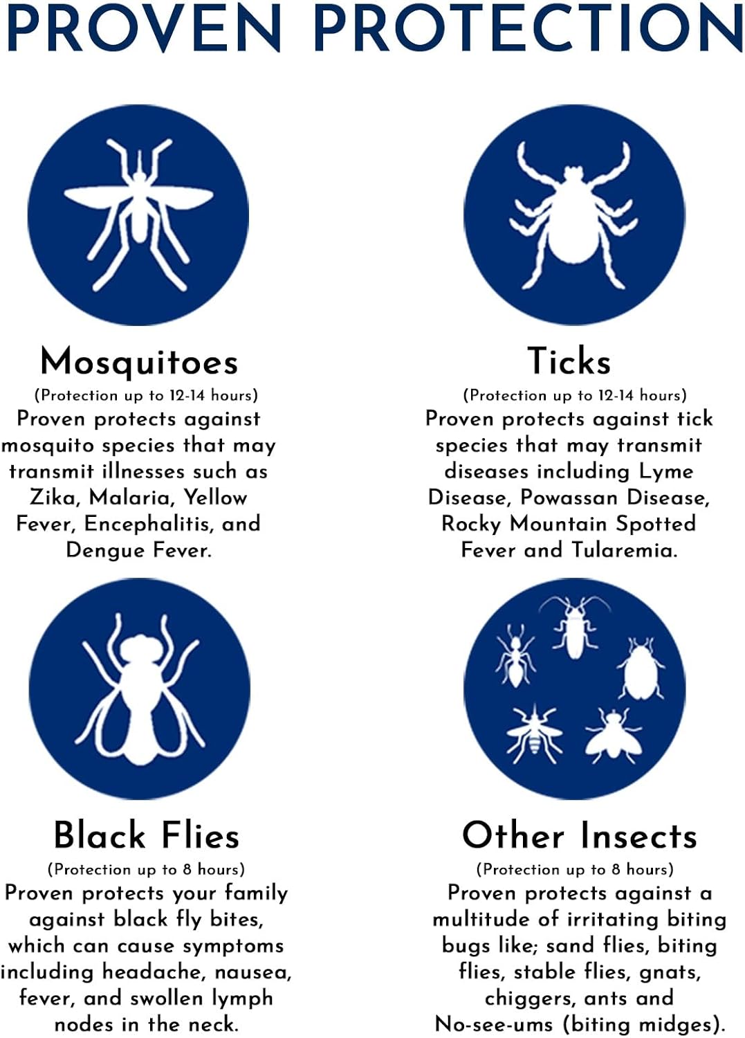 Proven Insect Repellent Spray, Keep Mosquitoes, Ticks and Flies Off, DEET Alternative Repellent, Up to 12-Hour Protection, Great for Camping or Hiking, 6 Ounce, Odorless Spray