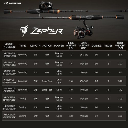 KastKing Zephyr Bait Finesse Fishing Rod,6'3", Fast, Ultra Light