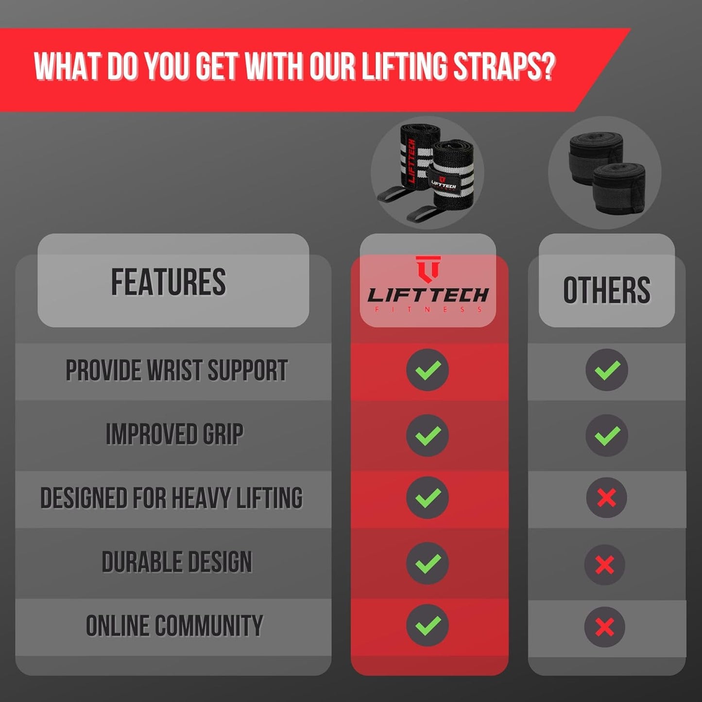 PRO 20'' Lifting Wrist Wraps - Wrist Wraps for Weightlifting Men and Women Suitable - Thumb Loop Wrist Straps for Crossfit, Strength Training - Pair of 2