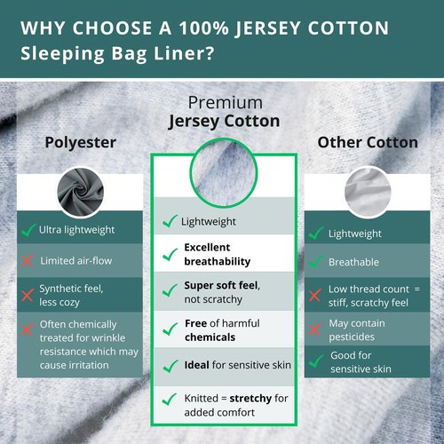 Soft Cotton Sleeping Bag Liner – 100% Organic Jersey Cotton Travel Sheet with Full Zipper, Lightweight Camping Sheet for Hotel & Travel, Single or Double Convertible Stretchy Sleep Sack for Adults