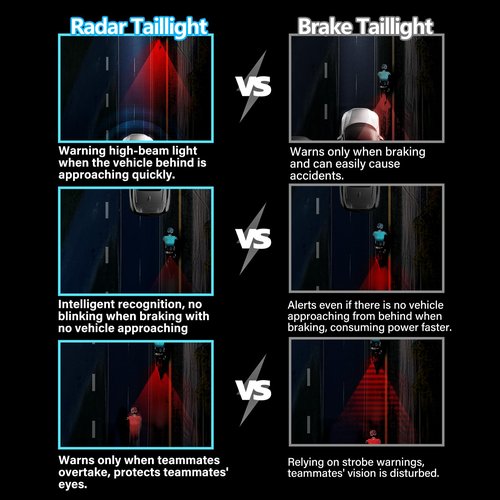CYCLAMI Bike Tail Light Radar with 500m Smart Brake Warning Detection - IPX6 Waterproof USB Rechargeable Rear Safety Light Radar for Cycling, Auto-Brightness & Visual Alerts for Approaching Vehicles