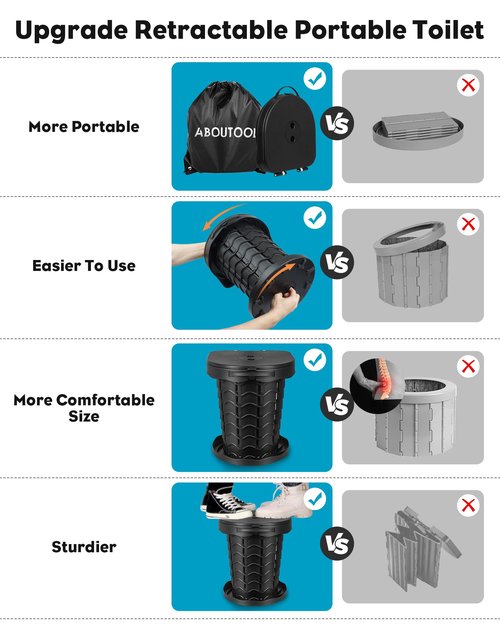Aboutool 2 Pack Portable Toilet for Adults, Adjustable Height Camping Toilet, Emergency Toilet for Car, Travel, Camping, and Hiking, Comfortable Portable Potty for Adults with 20 Bags