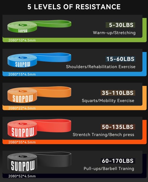 SUNPOW Pull Up Assistance Bands, Resistance Bands Set of 5 for Working Out, Pull Up Bands, Exercise Bands for Muscle Training, Stretching, Yoga, Physical Therapy for Men Women