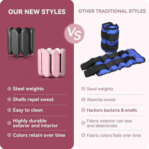 Wrist Ankle Weights Set of 2 (1lb Each), Adjustable Weight Arm and Leg Weights for Women Men, Silicone Weighted Bracelets for Home Workout, Pilates, Walking, Running, Yoga, Dance, Gym (Black)