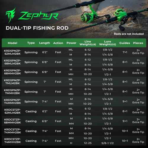 KastKing Zephyr Dual Tip Fishing Rod, Lightweight KastFlex IM6 Graphite Spinning & Casting Rod, Fuji O-Ring Guide, Dual Tips Section for Different Powers, EVA Grip, 7' M & MH Spinning Rod
