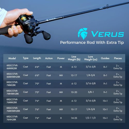 KastKing Verus Performance Spinning & Casting Fishing Rod with Extra Tip, Lightweight KastFlex IM6 Graphite, FazLite Rings Guides, EVA Grip, PTS Power Transition System, Cast, 6'6", M