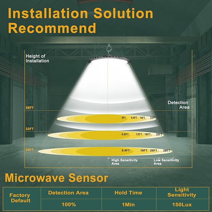 Smart 300W High Bay LED Shop Lights 45000lm Commercial Bay Lighting with Normal Mode & Motion Sensor Mode AC100-277V UFO Lights for 30-50FT Height-4Pack