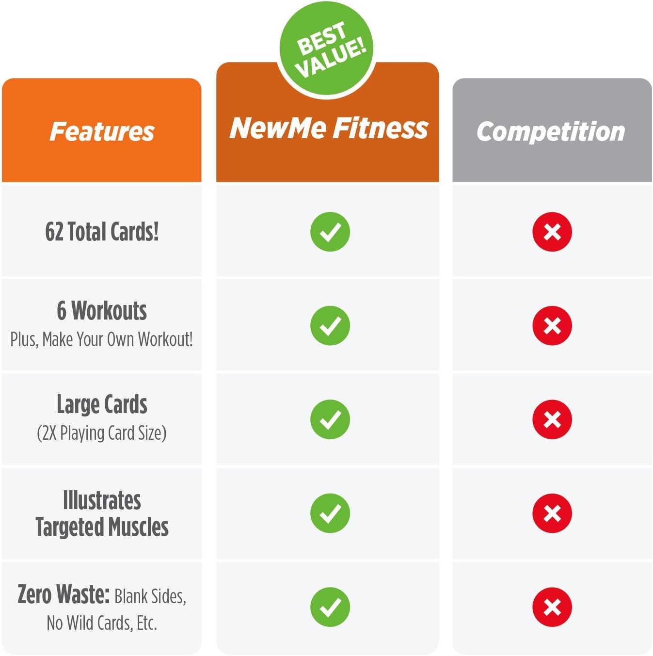 NewMe Fitness Yoga Pose Workout Cards, Instructional Fitness Deck for Women & Men, Beginner Fitness Guide to Training Exercises at Home or Gym