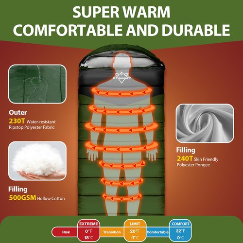 ETGLCOZY Sleeping Bag for Adults Cold Weather & Warm, Lightweight Backpacking Camping Hiking Essentials Gear for Kids 10-12 Girls Boys Compact w/Compression Sack 30-50F Degree, Green/Gray