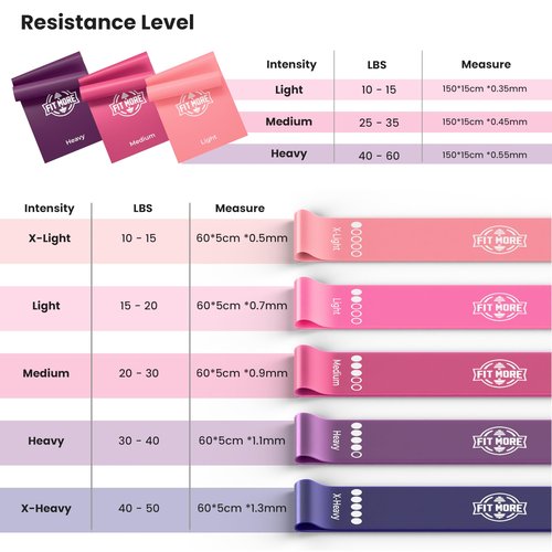 Resistance Bands Set with Online Workouts Included - Loop & Flat Bands | Ideal for Home Fitness, Pilates, Yoga, Rehab, Tone & Sculpt