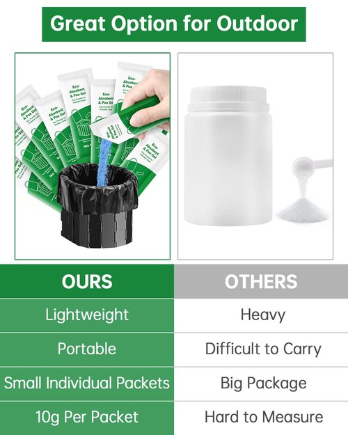 Poo Gel for Portable Toilet, 80 Eco Camping Toilets Pee Powder Deodorizer Urine Pee Absorbent Liquid Solidifier for Adult Porta Potty Bucket Toilet Outdoor Camping Hiking Emergency