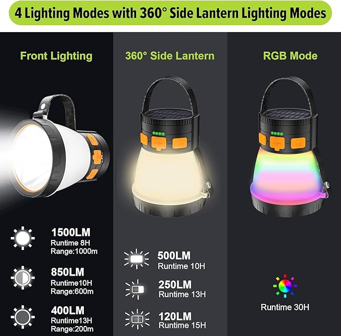 4 Pack LED Camping Lantern, 1500 Lumens Camping Lantern Rechargeable with Solar Panel Charging, Waterproof, 8 Light Modes, 7500mAh Power Bank, Camping Flashlight for Hurricane Emergency, Outdoor