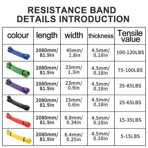 Pull Up Assist Resistance Band Set for Working Out Men Women Long Eexercise Bands Resistance Bands for Stretching, Fitness, Training, Physical Therapy(6PCS)