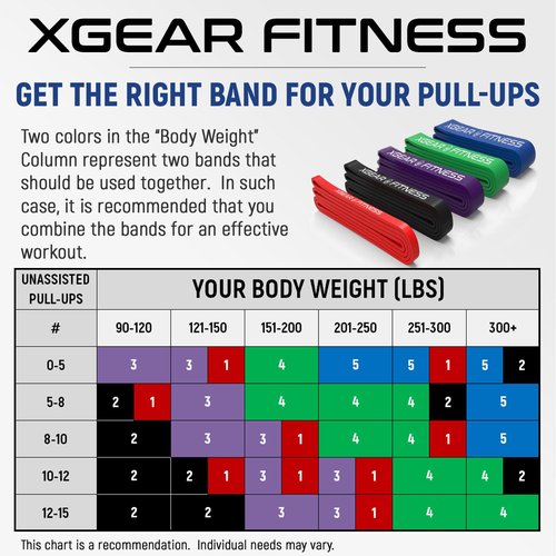 XGear Fitness Pull Up Assist Bands - Heavy Duty Resistance Bands for Body Stretching, Powerlifting, Resistance Training (Black)