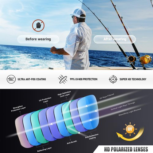 Ofwin Polarized Sports Sunglasses for Men Women Wrap Around Half Frame Cycling Fishing Bike Running Sun Glasses UV Protection Matte Black Frame/Gray Lens