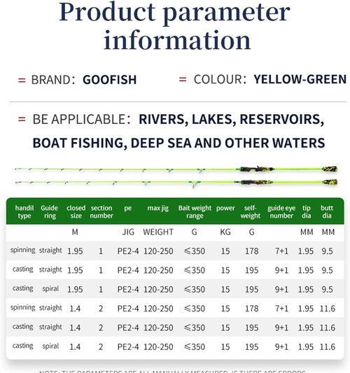 GOOFISH® Green 6'6"(195cm) Solid Nano Tech Blank Saltwater Slow Pitch Jigging Rod PE2-4 Jig 120-350g