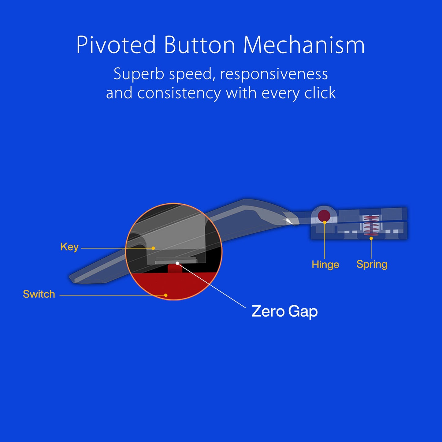 ASUS ROG Strix Impact III Wireless Gaming Mouse, 57 G Lightweight, 36K DPI Sensor, Bluetooth & 2,4GHz RF, ROG SpeedNova, Up to 618hrs Battery Life, Replaceable Switches, ROG Omni Receiver, Black