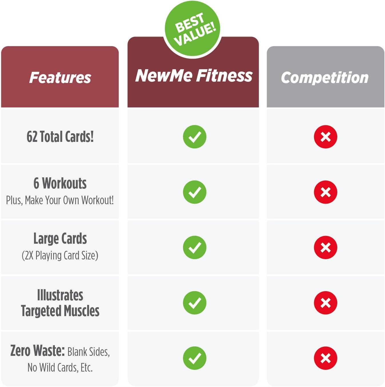 NewMe Fitness Yoga Pose Workout Cards, Instructional Fitness Deck for Women & Men, Beginner Fitness Guide to Training Exercises at Home or Gym