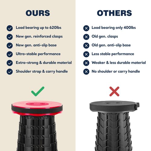 Prestige Outback Upgraded Collapsible Stool 2-Pack, 620lbs Max Weight, Lightweight Yet Sturdy, Portable Retractable Foldable Telescoping Camping Stool for Adults Outdoor Fishing Hiking Travel BBQ