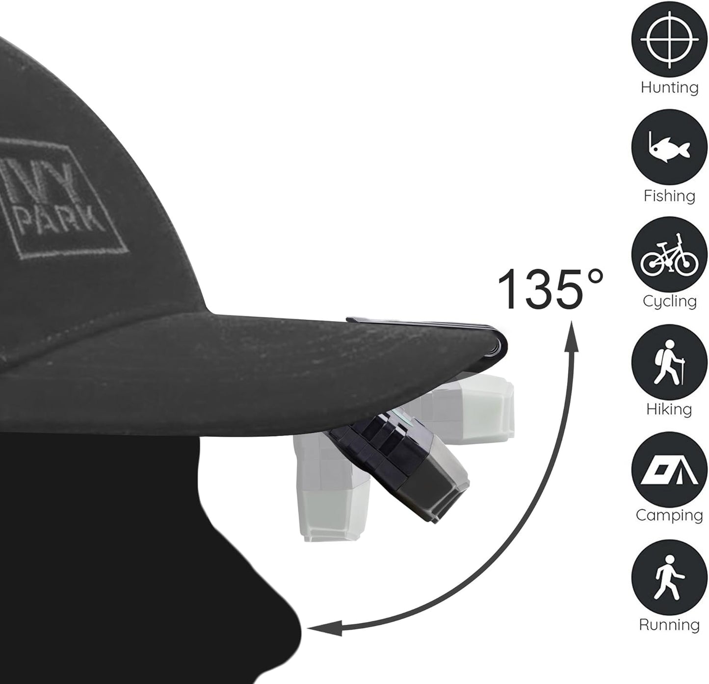 Ultra Bright Mini Hands Free LED Clip on Cap Light - Rechargeable Waterproof Hat Light Flashlight Portable Headlamp for Running Fishing Camping Hand Work Baseball Caps