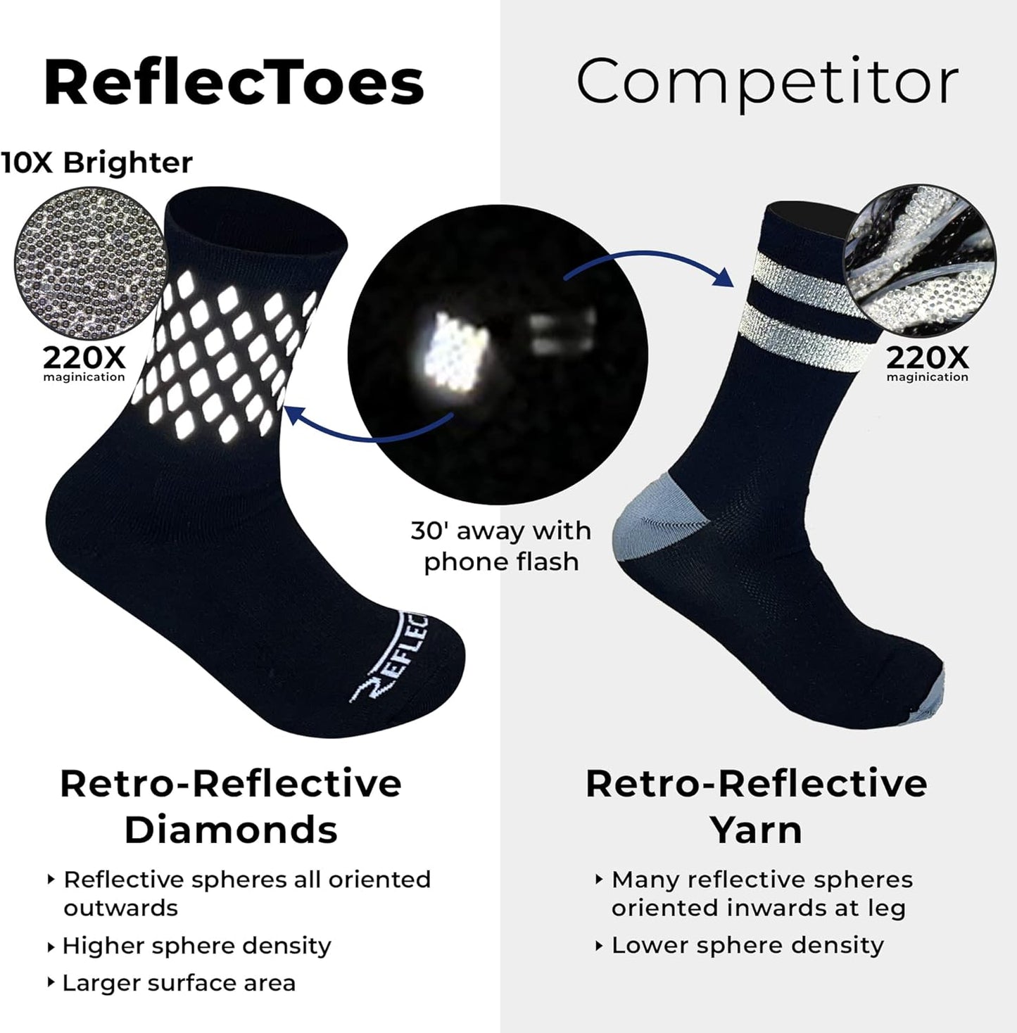 Reflective Socks - High Visibility Sports Socks Cushioned, Biomotion Safety Gear for Outdoor Athletes
