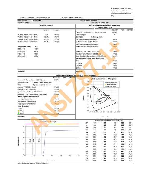 RAYTICE Shooting Glasses Men Range Eye Protection for Women Certified ANSI Z87 Safety Glasses 100% UV Protective Lenses are Produced By Carl Zeiss Vision Sunlens/Clear Lenses