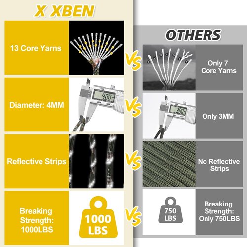 X XBEN Paracord Reflective 1000lb, 50/100/200/500/1000ft 4mm, 13 Strand Parachute Spool Cord, Heavy Duty Paracord Rope for Camping, Fishing, Hiking, Hunting, DIY Crafts, Black