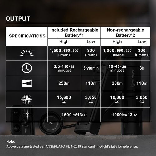 OLIGHT Odin S 1500 Lumens MLOK Rail Mounted Weaponlight Rechargeable Tactical Flashlight with Upgraded Remote Pressure Switch, 250 Meters Throw Distance, IPX8 Waterproof (Black)