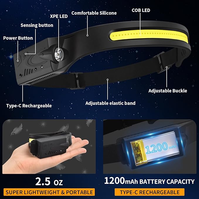 Headlamp 3PCS, 230° Wide Beam Head Lamp, Motion Sensor LED Headlamp Rechargeable, 6Mode Headlamps for Adults, Bright Head Lights for Forehead, Camping Essentials Gear (Orange)