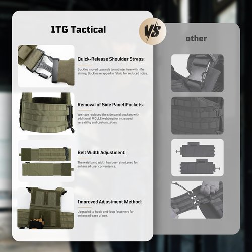 1TG Tactical Quick Release MOLLE Vest, Breathable Vest for Men, One Size Fully Adjustable