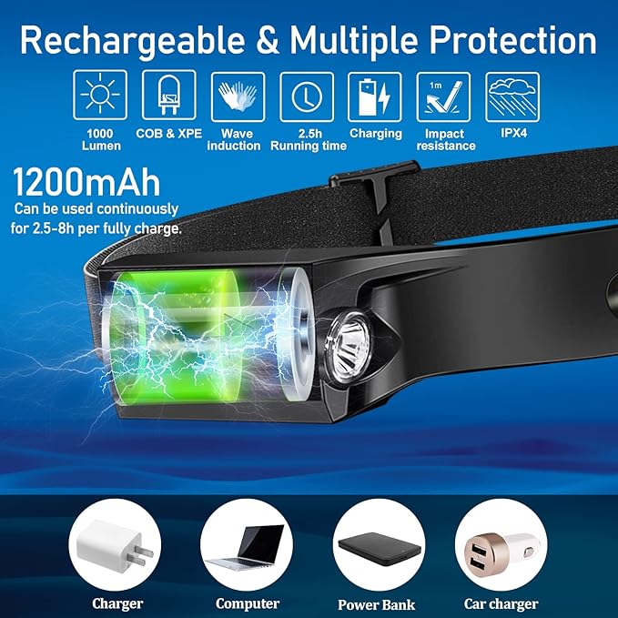 12Pack Headlamp Rechargeable, 1000 Lumen Headlamps for Adults, 230 Angles Wide Beam Headlamp & Spotlight, Motion Sensor, 6 Modes, Lightweight Head Lamps for Camping Running Cycling