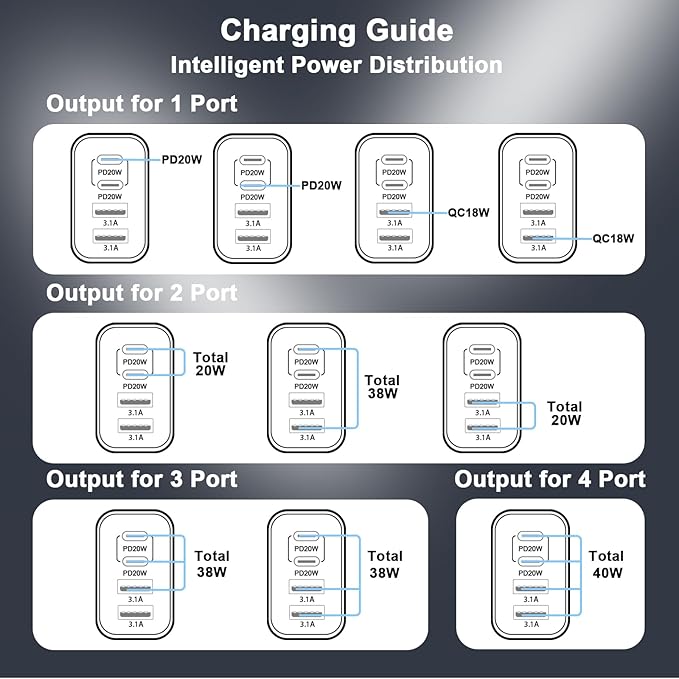USB C Charging Block, 40W Type C Wall Charger Block 4-Port PD 3.0 & QC Multiport iPhone 16 15 Fast Charger Cube Wall Plug Brick for iPhone 16/15/14/13/12/Pro Max,iPad Pro/Air,Samsung Galaxy S25/S24